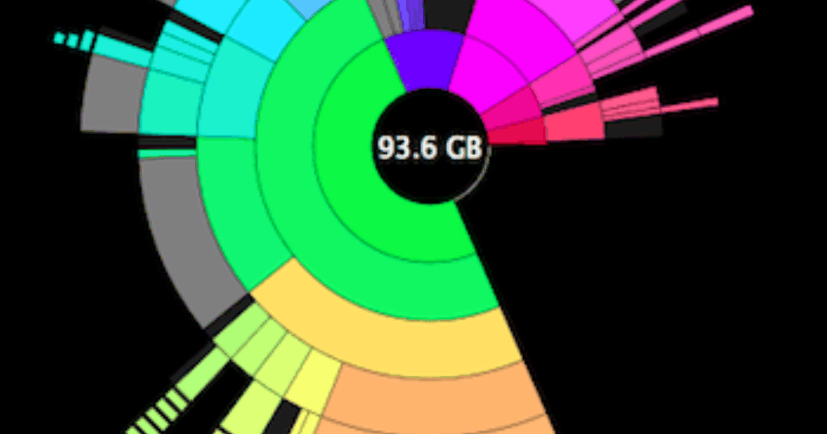 daisydisk read only